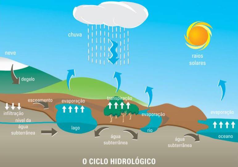 entender a umidade e velocidade do ar é importante para alcançar o conforto térmico 