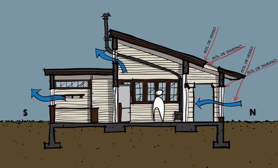ventilação natural é uma das características da Bioarquitetura
