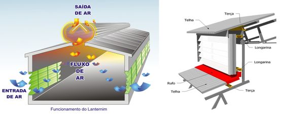 Edifício utilizando a estratégia do Efeito Chaminé, com o uso do Lanternim na Ventilação Natural  