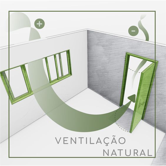 Ventos na Ventilação Natural
