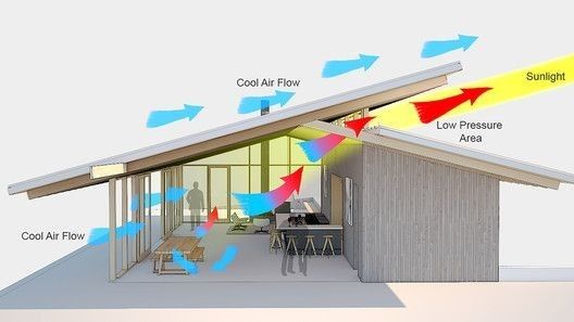  Flutuação presente na construção 