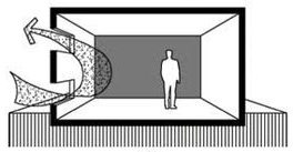 Ventilação Unilateral 
