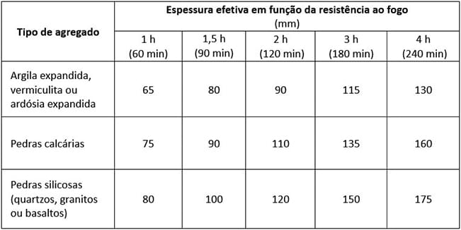 tabela de TRF usada pela Norma de Desempenho