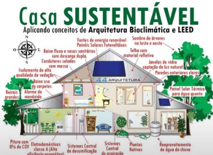 Arquitetura aliada a Sustentabilidade