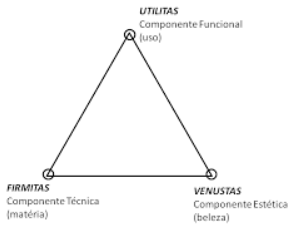 Eficiência Energética - Vértices