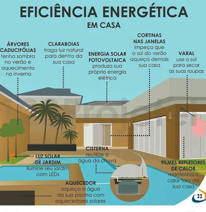 Eficiência Energética Residencial