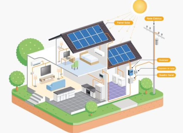 Energia Fotovoltaica - Eficiência Energética