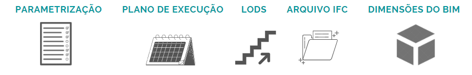 Ferramentas da Tecnologia BIM