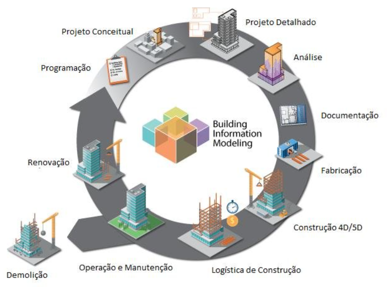 Processo colaborativo 