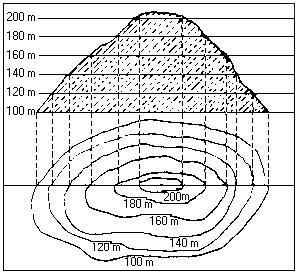 o levantamento altimétrico é um dos tipos de levantamento topográfico