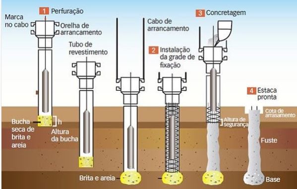  fundações estaca franki