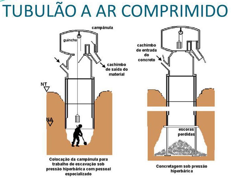  fundação tubulão ar comprimido