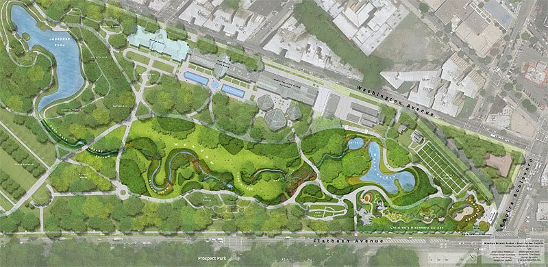 Parque como espaço público Parque como espaço público