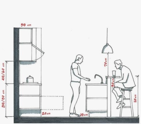 medidas minimas cozinha