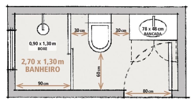 medidas ergonomia banheiro