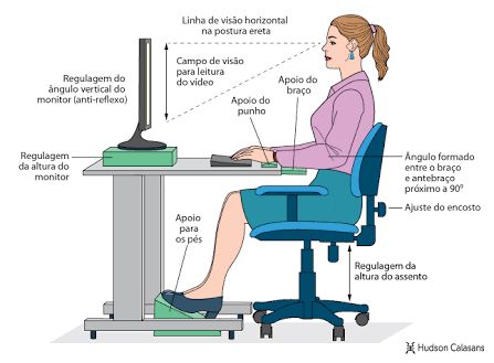 ergonomia no trabalho