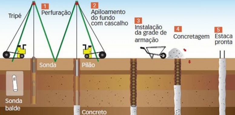  fundações tipo strauss