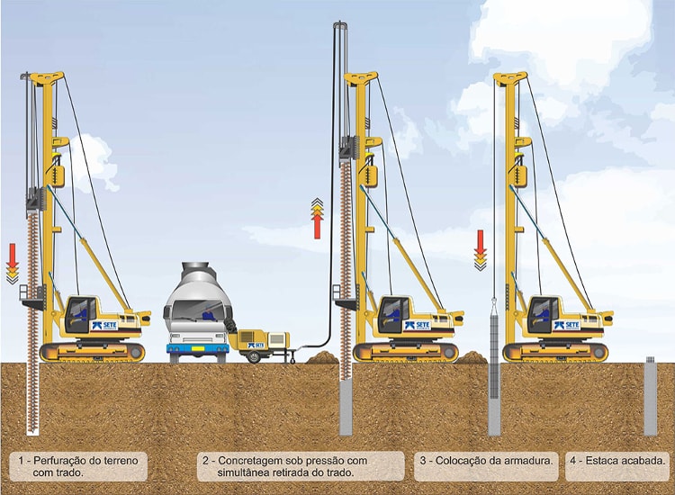 fundação estaca hélice 
