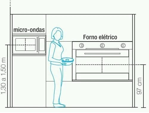 medida mínima micro-ondas e forno