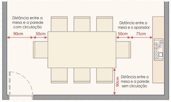 sala de jantar medidas mínimas