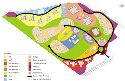 zoneamento e planejamento urbano