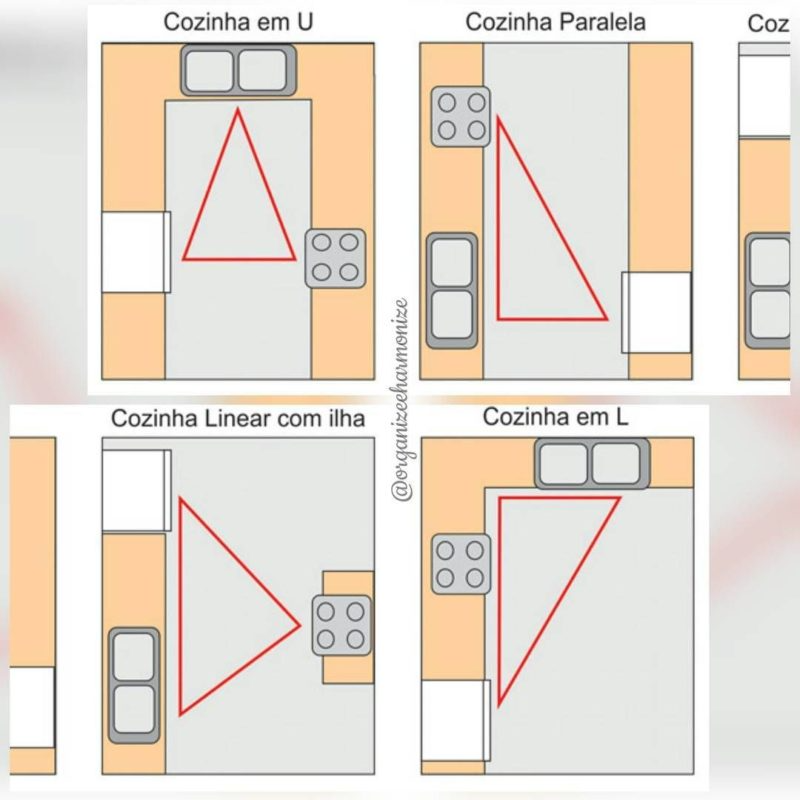 cozinhas medidas minimas