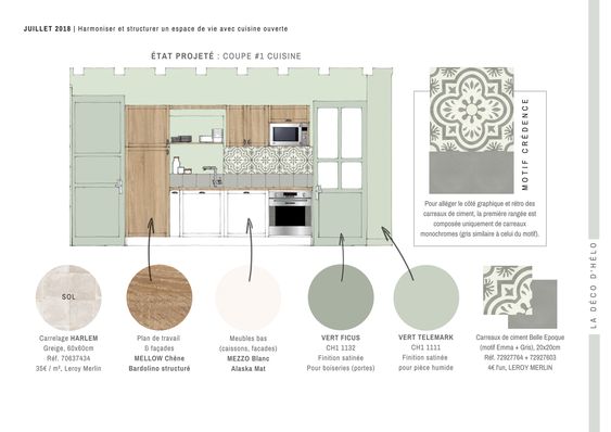 Layout Sketchup