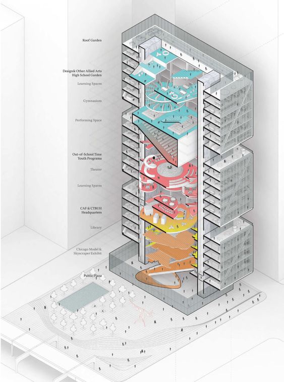 Perspectiva de arquitetura