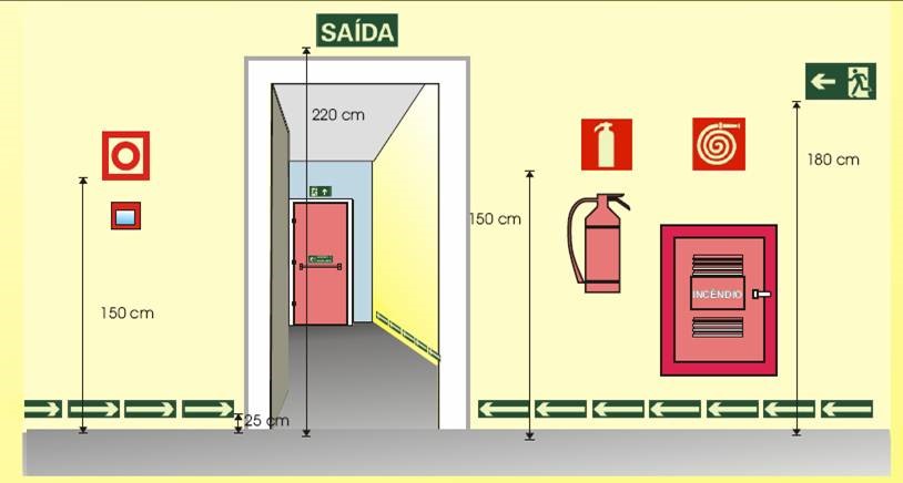 dimensionamento projeto de incêndio