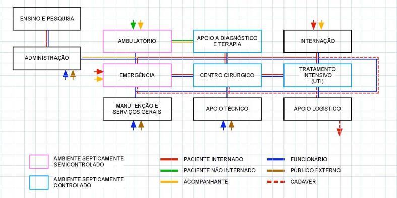organograma arquitetura 