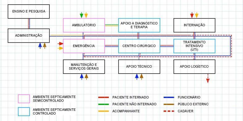 organograma arquitetura