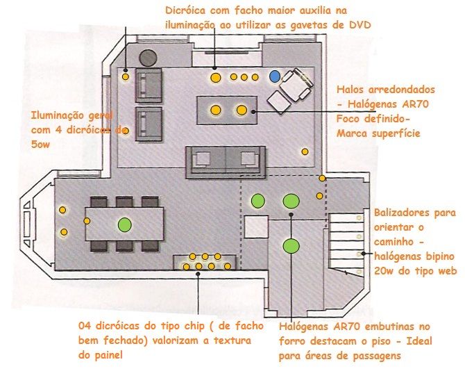 projeto luminotecnico ambientes