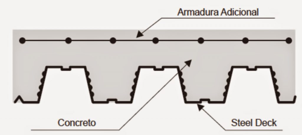 steel deck armadura adicional 