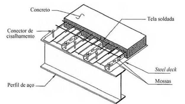 conector de cisalhamento no sistema steel deck
