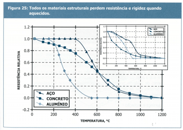 gráfico resistência aço