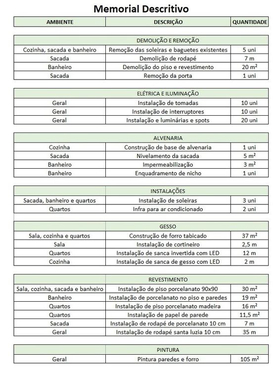 Memorial descritivo: lista de reforma