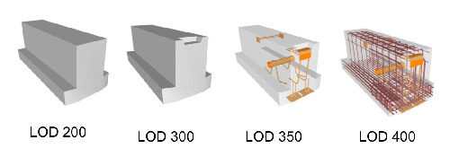 LOD - Nível de detalhamento BIM