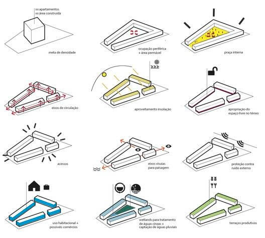 diagrama 3d de arquitetura feito no illustrator