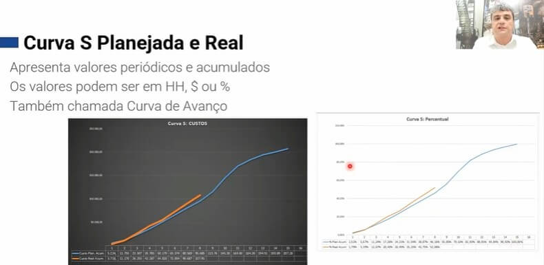 Curso de Gerenciamento com Curva S da Projetou