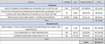 Modelo de levantamento de quantitativos