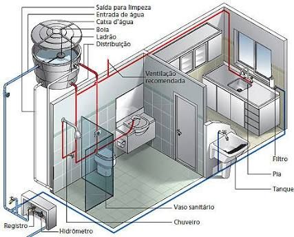 Modelo de projeto hidrossanitario