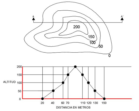 Modelo de levantamento topografico