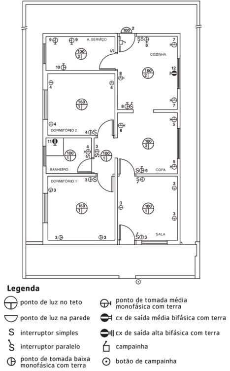 Modelo de planta eletricA