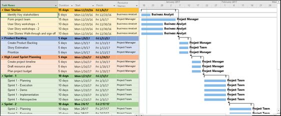 Mestre de Obra  EngWhere Software de Engenharia, Orçamento, Planejamento e  Gestão