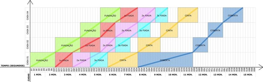 Linha de balanço